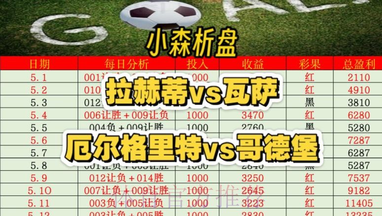 世界杯盘口分析最佳 世界杯盘口分析最佳