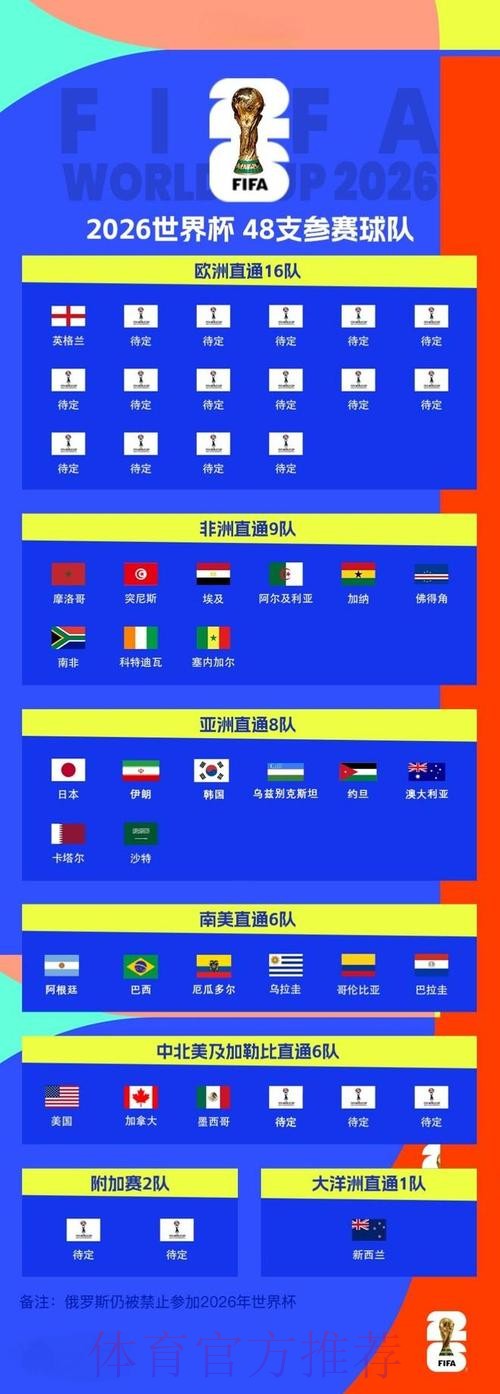 2026世界杯外围正规官方 2026世界杯外围正规官方